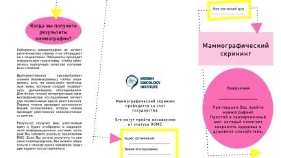 Маммографический скрининг